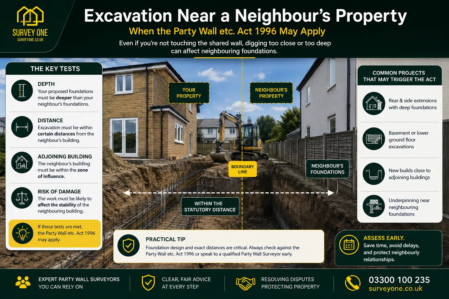 Do I Need a Party Wall Agreement? An infographic for complete party wall agreement need in case of excavation near neighbour's property in Stoke-on-Trent, UK